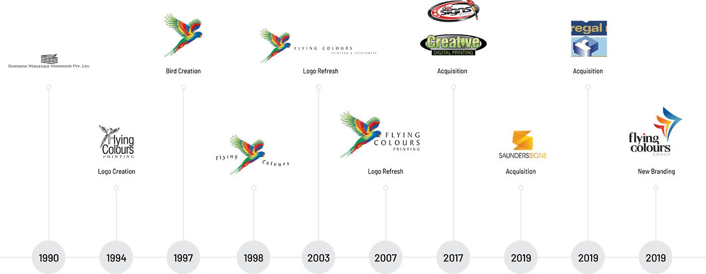 Flying Colours Group Timeline